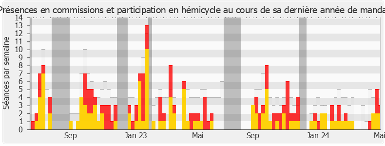 Participation globale-annee de François Ruffin