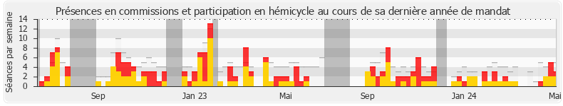 Participation globale-annee de François Ruffin