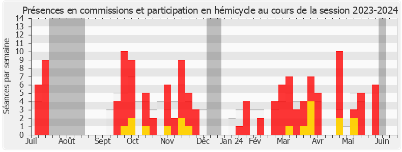 Participation globale-20232024 de Françoise Buffet