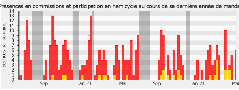 Participation globale-annee de Françoise Buffet