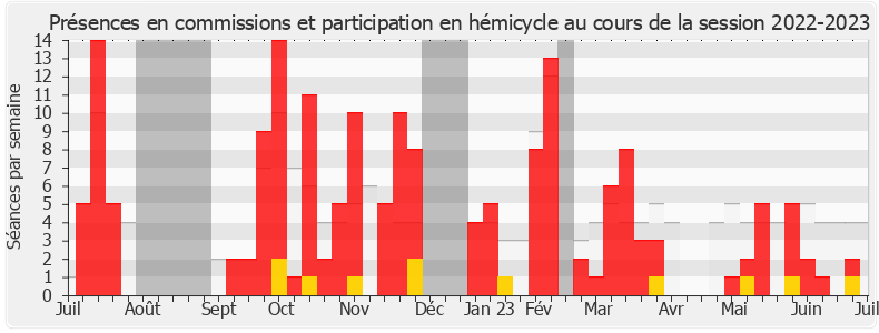 Participation globale-20222023 de Frantz Gumbs