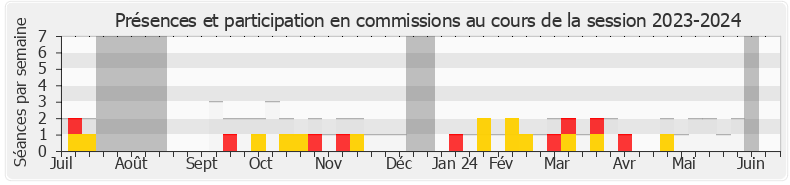 Participation commissions-20232024 de Frantz Gumbs