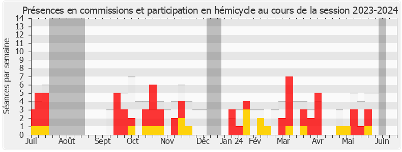 Participation globale-20232024 de Frantz Gumbs