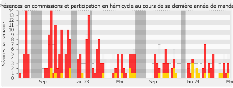 Participation globale-annee de Frantz Gumbs