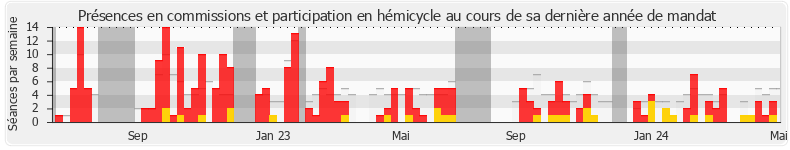 Participation globale-annee de Frantz Gumbs