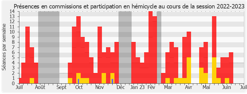 Participation globale-20222023 de Frédéric Boccaletti