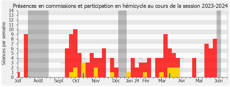 Participation globale-20232024 de Frédéric Boccaletti