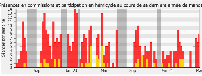 Participation globale-legislature de Frédéric Boccaletti