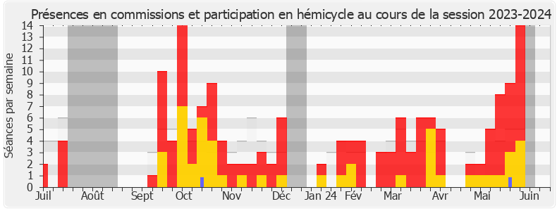 Participation globale-20232024 de Frédéric Cabrolier