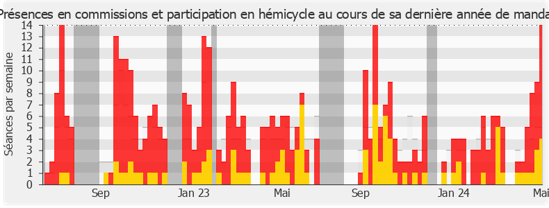 Participation globale-annee de Frédéric Cabrolier