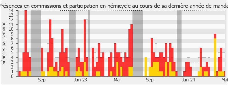 Participation globale-annee de Frédéric Descrozaille