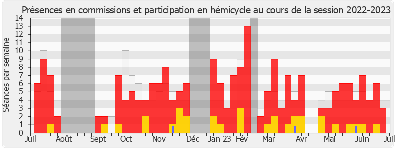 Participation globale-20222023 de Frédéric Falcon