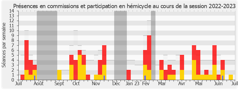 Participation globale-20222023 de Frédéric Maillot