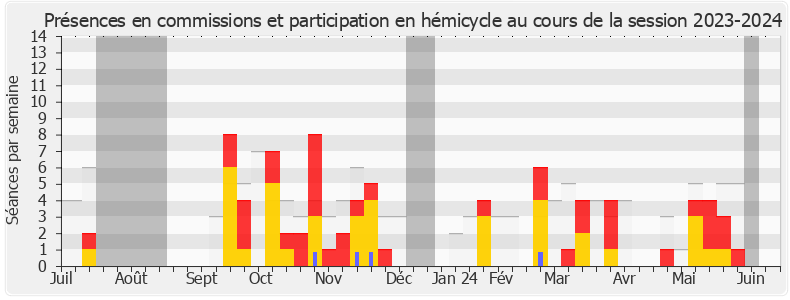 Participation globale-20232024 de Frédéric Maillot