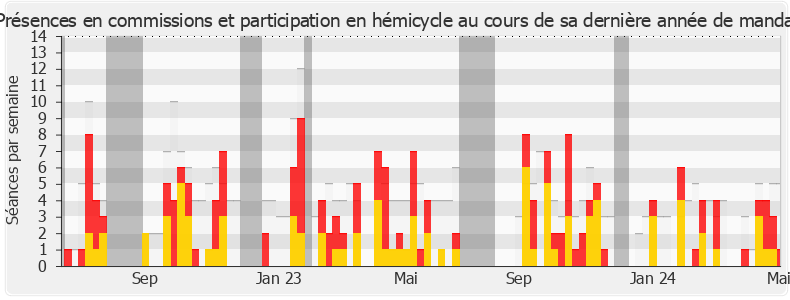 Participation globale-annee de Frédéric Maillot