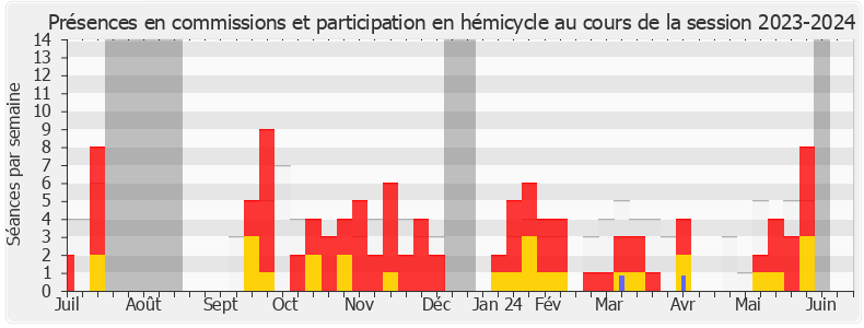 Participation globale-20232024 de Frédéric Mathieu