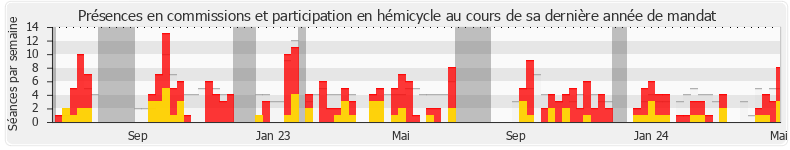 Participation globale-annee de Frédéric Mathieu
