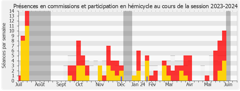 Participation globale-20232024 de Frédéric Petit