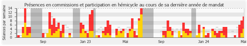 Participation globale-annee de Frédéric Petit