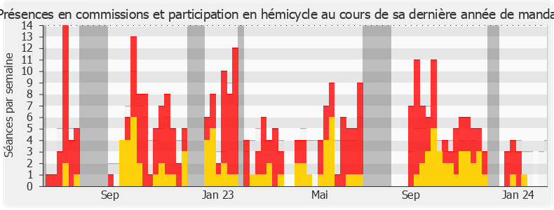 Participation globale-annee de Frédéric Valletoux