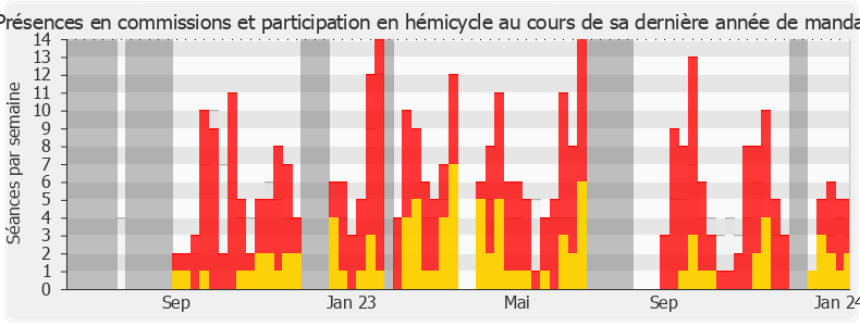 Participation globale-annee de Frédéric Zgainski