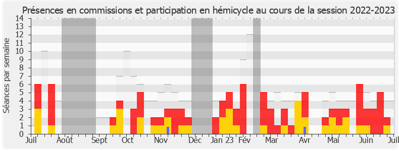 Participation globale-20222023 de Frédérique Meunier