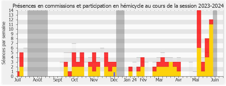 Participation globale-20232024 de Frédérique Meunier