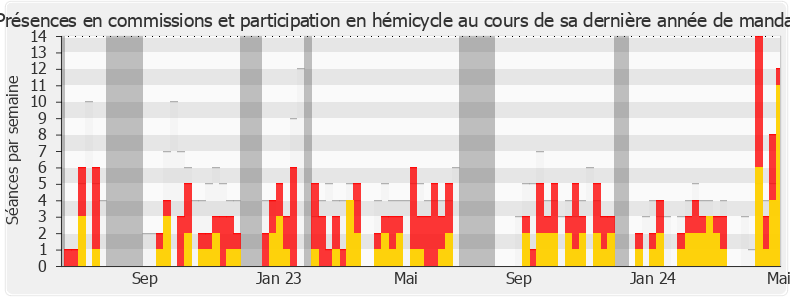 Participation globale-annee de Frédérique Meunier