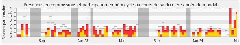 Participation globale-annee de Frédérique Meunier