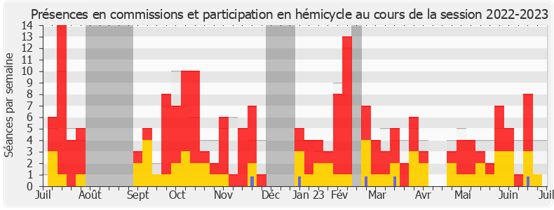 Participation globale-20222023 de Géraldine Bannier