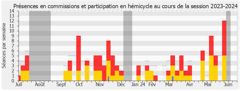 Participation globale-20232024 de Géraldine Bannier