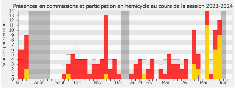 Participation globale-20232024 de Gilles Le Gendre