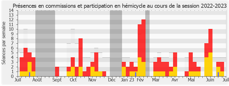 Participation globale-20222023 de Guillaume Garot