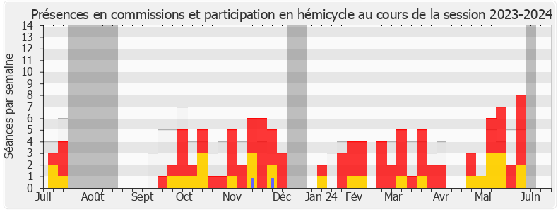 Participation globale-20232024 de Guillaume Garot