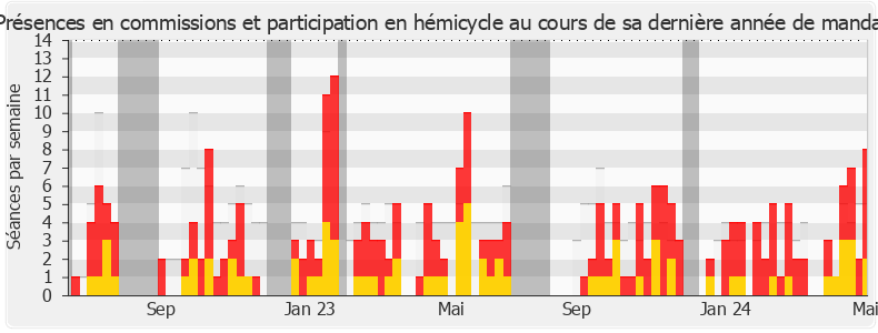 Participation globale-annee de Guillaume Garot