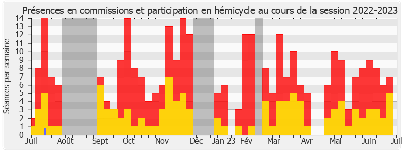 Participation globale-20222023 de Guillaume Kasbarian