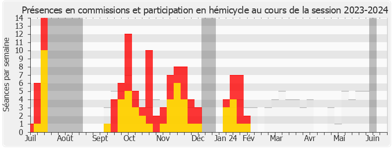 Participation globale-20232024 de Guillaume Kasbarian