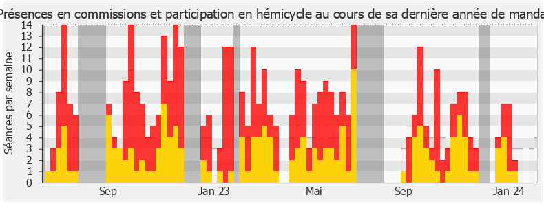 Participation globale-annee de Guillaume Kasbarian