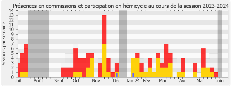 Participation globale-20232024 de Guillaume Vuilletet