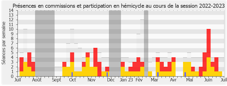 Participation globale-20222023 de Guy Bricout