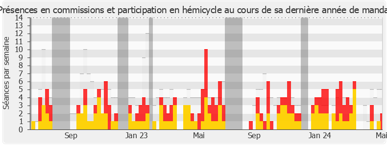 Participation globale-annee de Guy Bricout