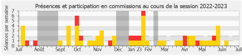 Participation commissions-20222023 de Hadrien Clouet