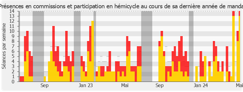 Participation globale-annee de Hadrien Clouet