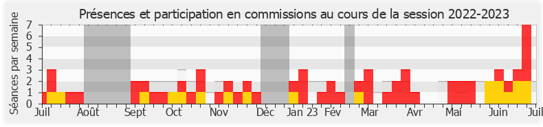 Participation commissions-20222023 de Hadrien Ghomi