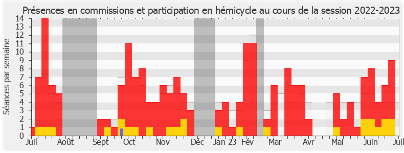 Participation globale-20222023 de Hadrien Ghomi