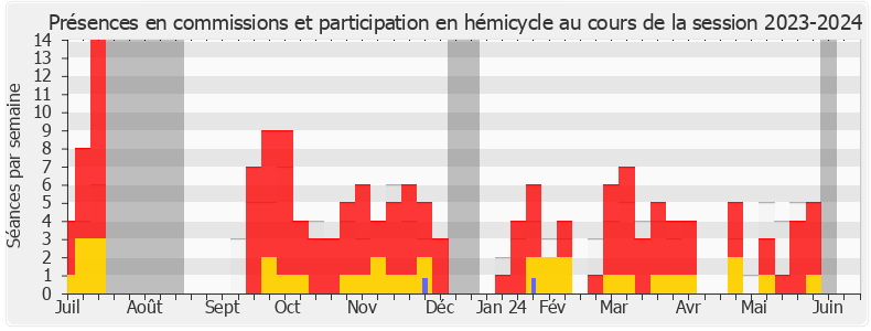 Participation globale-20232024 de Hadrien Ghomi