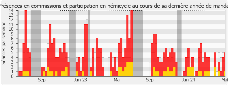 Participation globale-annee de Hadrien Ghomi