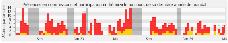 Participation globale-annee de Hadrien Ghomi