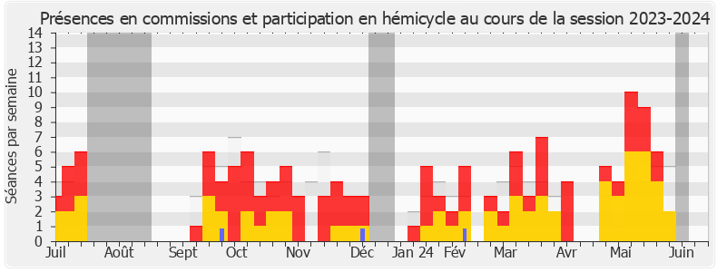 Participation globale-20232024 de Hélène Laporte