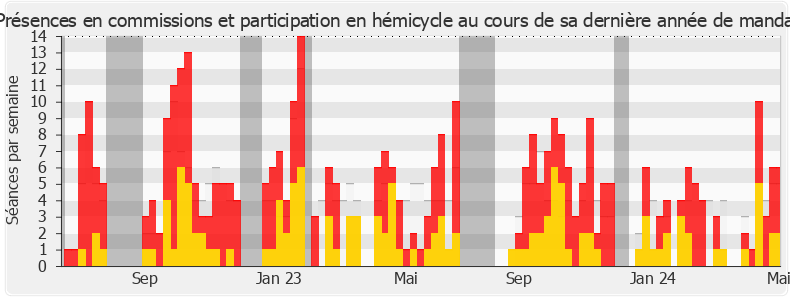 Participation globale-annee de Hendrik Davi